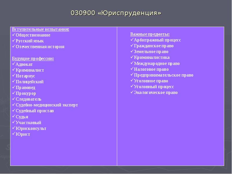 030900 «Юриспруденция» 030900 «Юриспруденция»