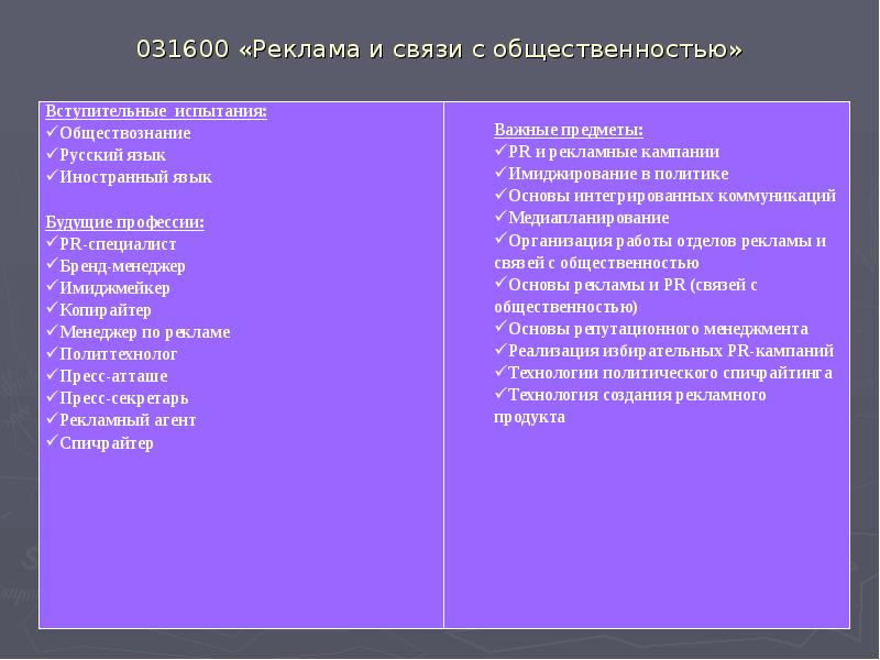 031600 «Реклама и связи с общественностью» 031600 «Реклама и связи с общественностью»