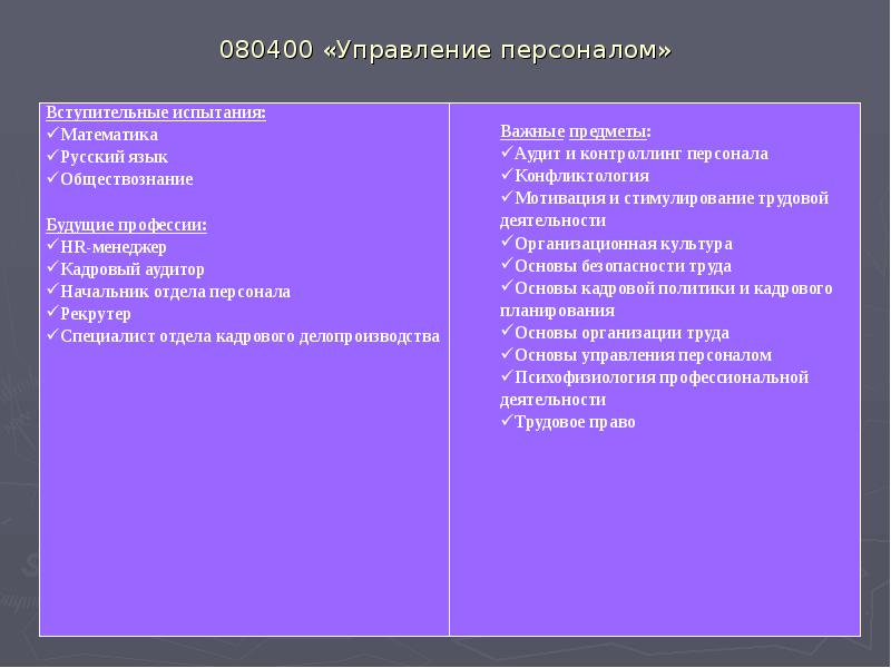 080400 «Управление персоналом» 080400 «Управление персоналом»