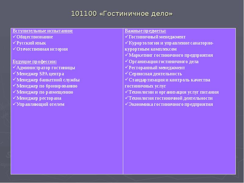 101100 «Гостиничное дело» 101100 «Гостиничное дело»