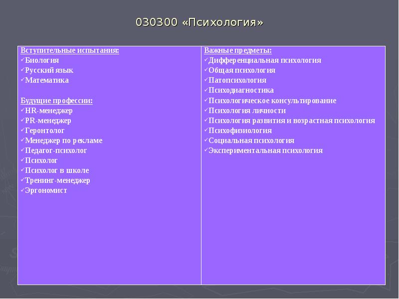 030300 «Психология» 030300 «Психология»
