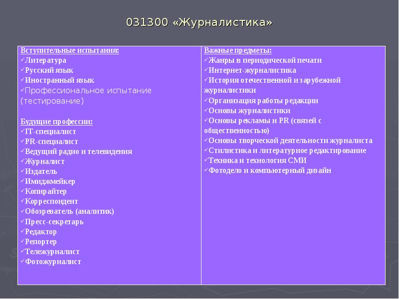 031300 «Журналистика» 031300 «Журналистика»