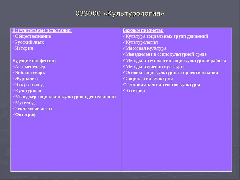 033000 «Культурология» 033000 «Культурология»