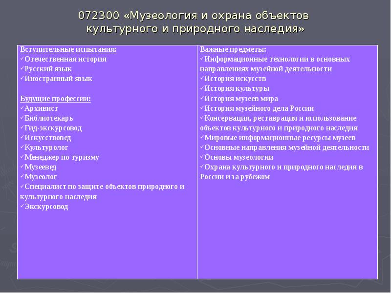 072300 «Музеология и охрана объектов культурного и природного наследия» 072300 «Музеология и охрана объектов культурного и природного наследия»