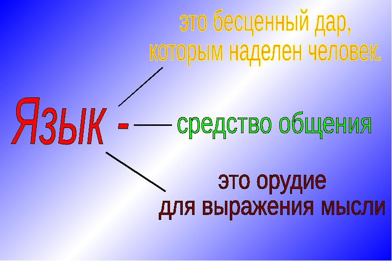 Проект русский язык как развивающееся явление