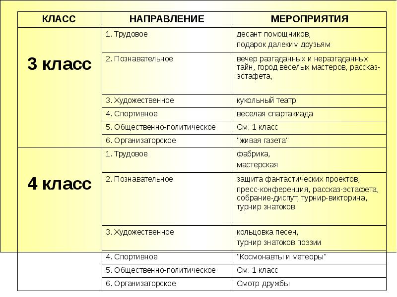 Программа ума. Программы ума. Программа ума хорошая девочка.