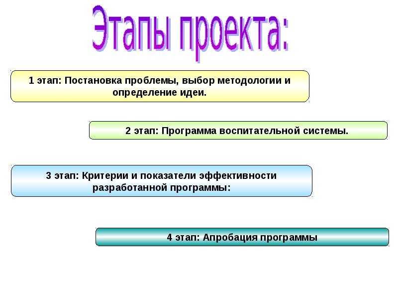 Выбор методологии проекта