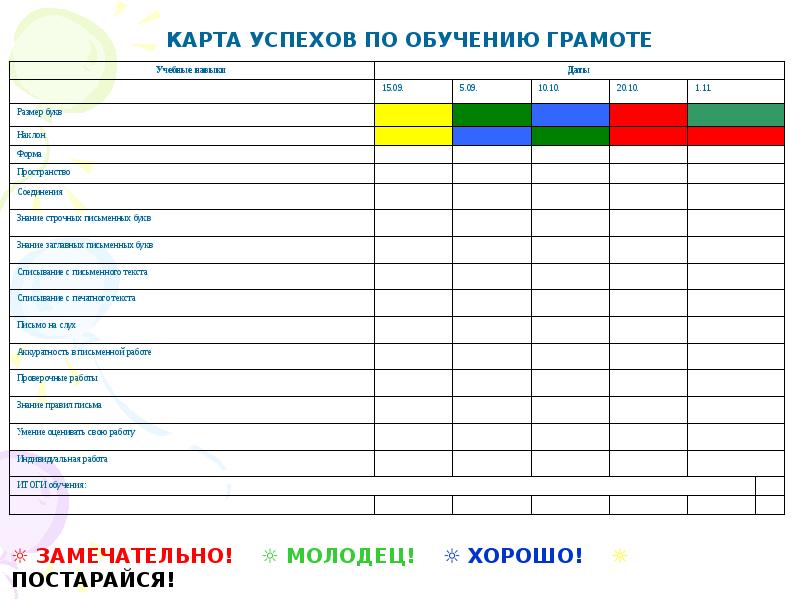 Карта достижений 1 класс