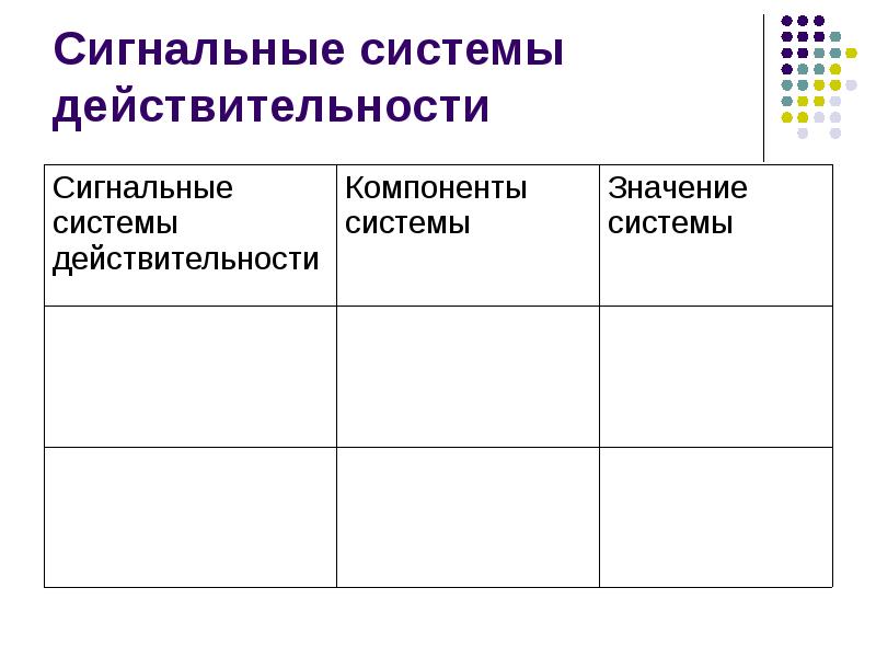 Сигнальные системы действительности
