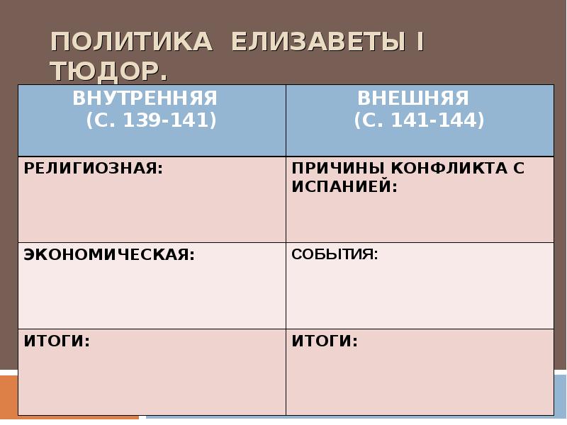 Англия при тюдорах презентация 7 класс