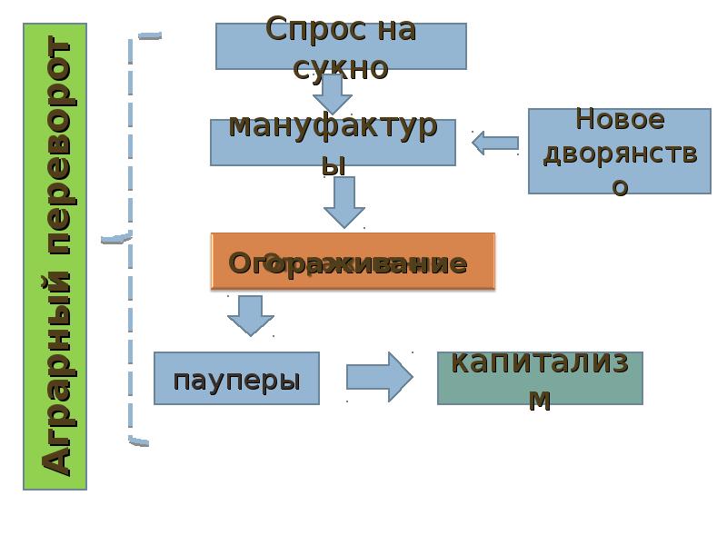 Англия при тюдорах презентация 7 класс дмитриева