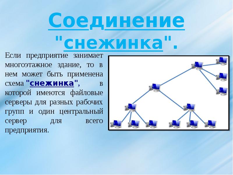 Локальные компьютерные сети презентация