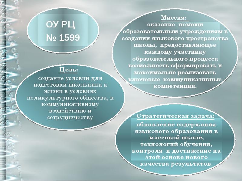 Языковое содержание. Содержание языкового образования. Задачи языкового образования. Язык образования реферат. Содержание лингвистической информации.