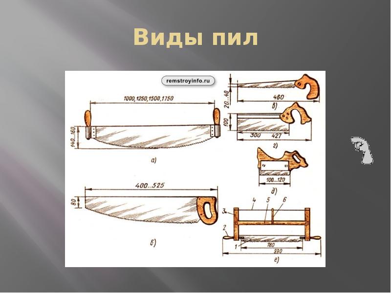 Назначение пил. Пилы разновидности. Виды пил. Типы ручных пил. Виды пил по дереву.