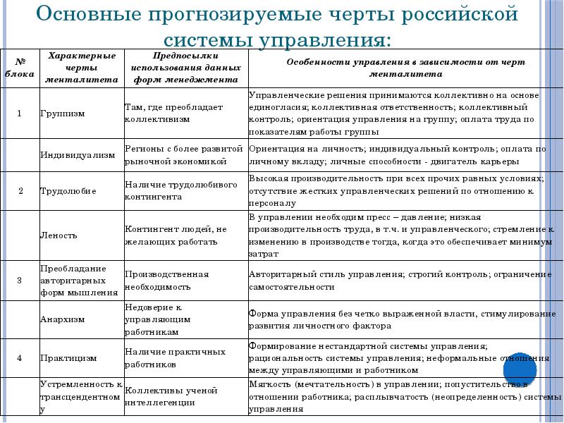 Особенности российского менеджмента