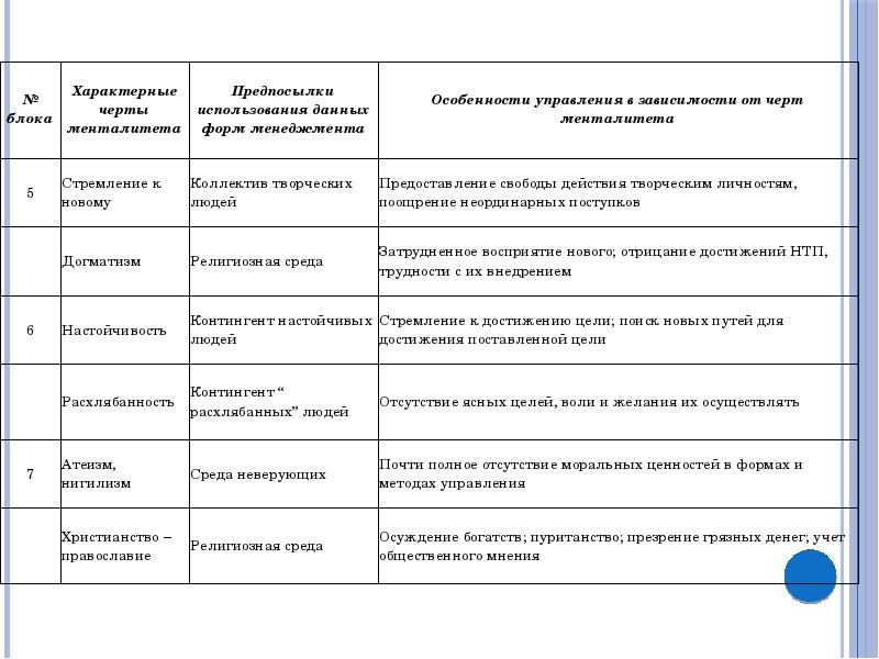 Русская модель управления презентация