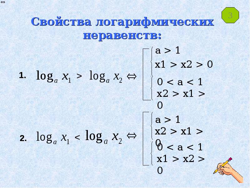 Логарифмические неравенства презентация