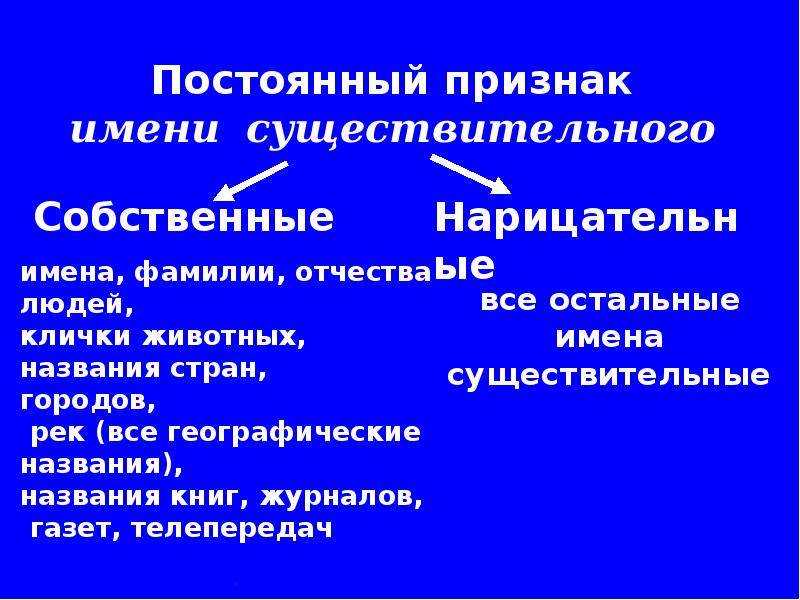 Постоянный признак 7 букв