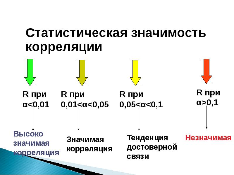 Высоко значимый. Статистическая значимость. Статистические значимые различия. Статистически значимое значение. Статистически значимая взаимосвязь.