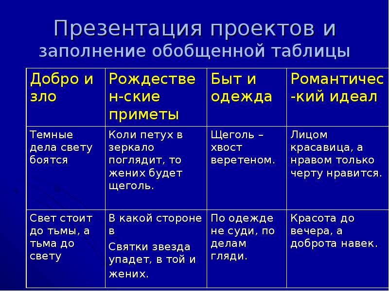 Ночь перед рождеством презентация 6 класс