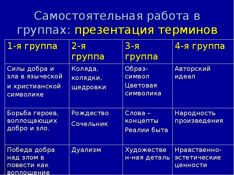 Ночь перед рождеством презентация 6 класс