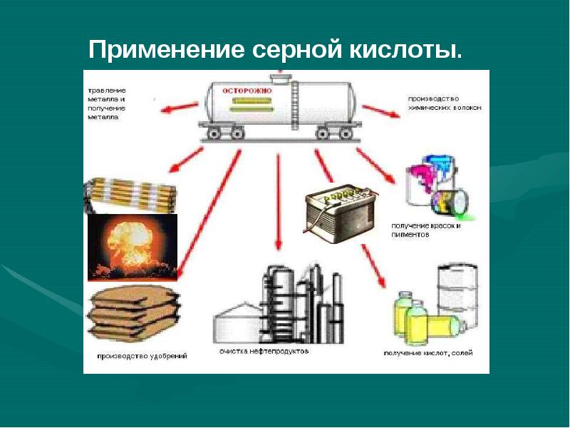 Условия серной кислоты. Схема применения серной кислоты. Применение серной кислоты. Серная кислота применение. Потребление серной кислоты.