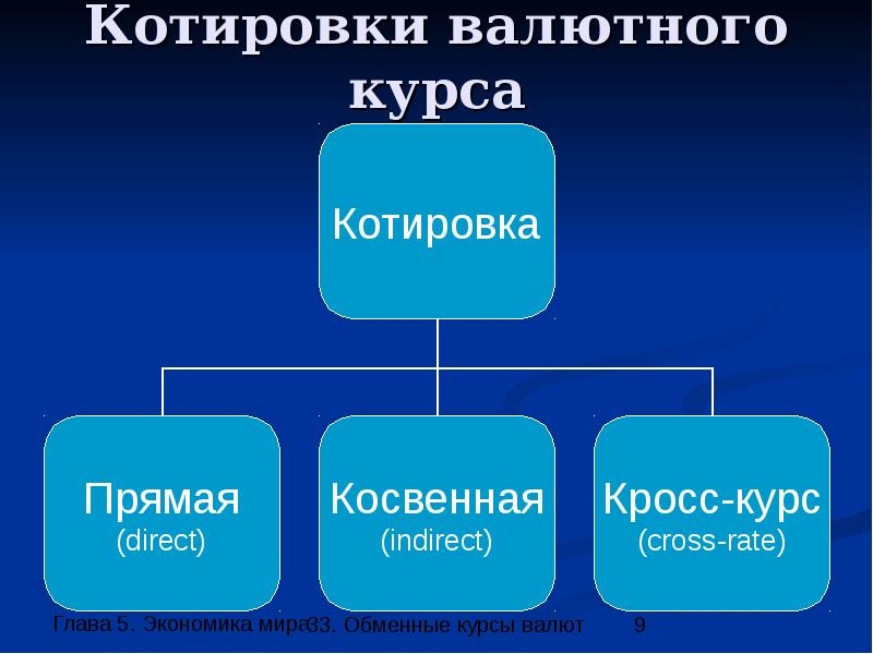 Валютная котировка презентация