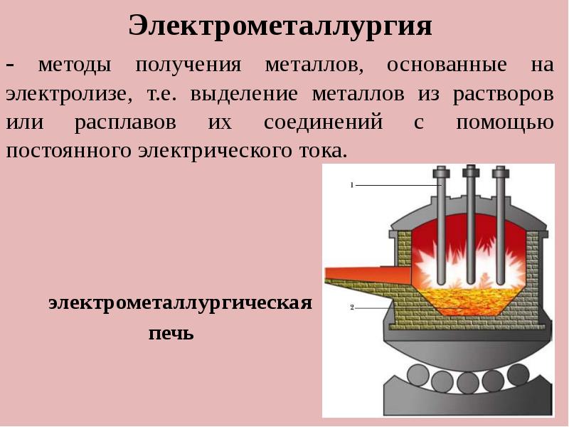 Презентация на тему электродуговая печь