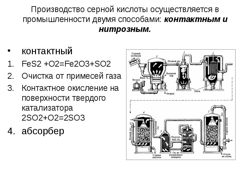 Презентация по химии производство серной кислоты