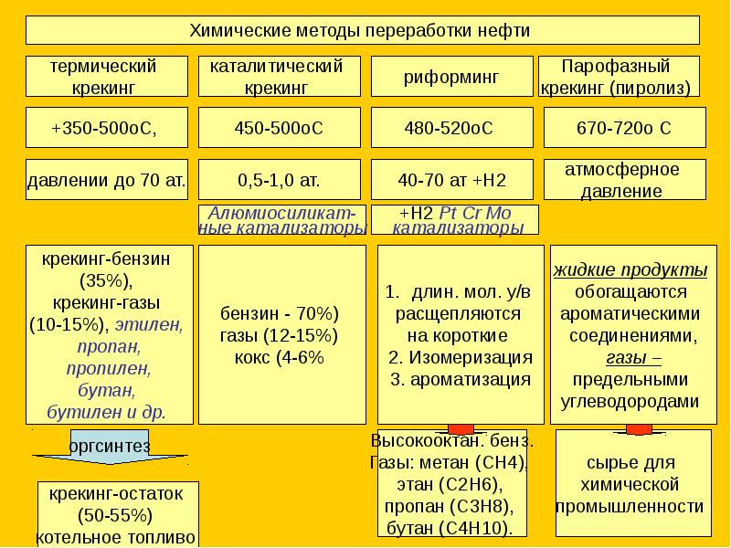 Производство неорганических веществ презентация