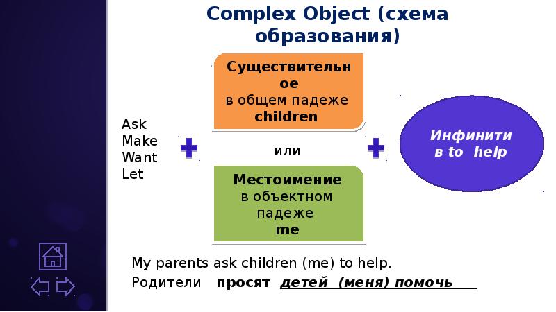 Complex object схема