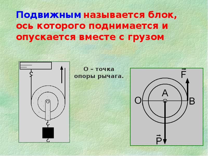 Блоки применение правила равновесия рычага к блоку 7 класс презентация