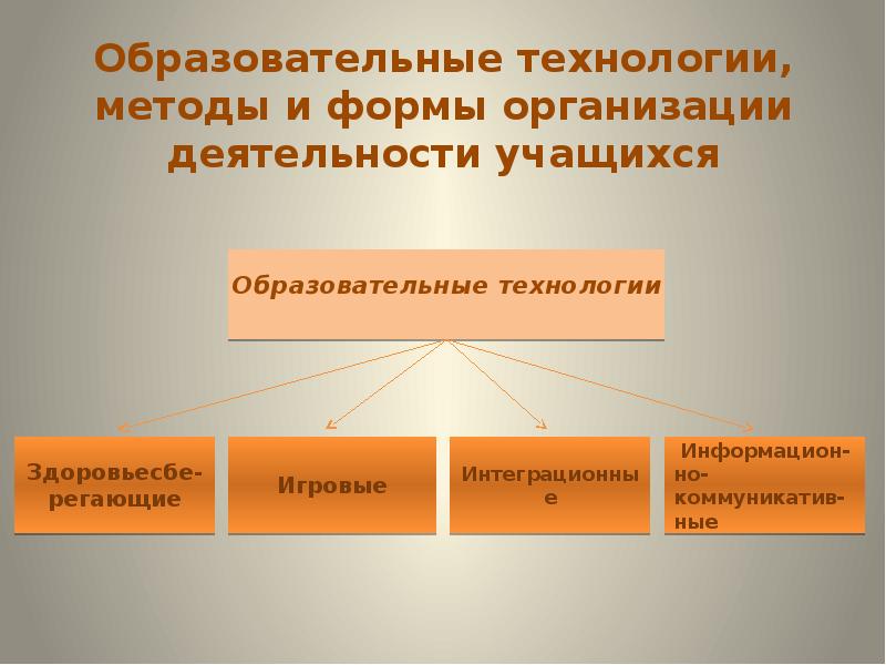 Образовательные технологии, методы и формы организации деятельности учащихся
Образовательные технологии, методы и формы организации деятельности учащихся
