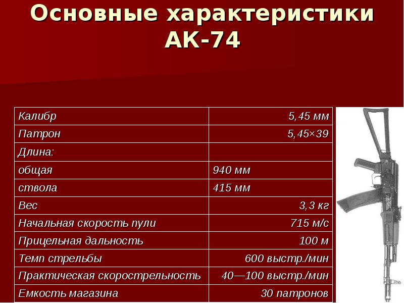 Сколько весит снаряженный магазин. Автомат Калашникова АК-74 технические характеристики. ТТК автомата Калашникова АК 74. Автомат Калашникова 5.45 технические характеристики. Технические данные автомата Калашникова АК-74.