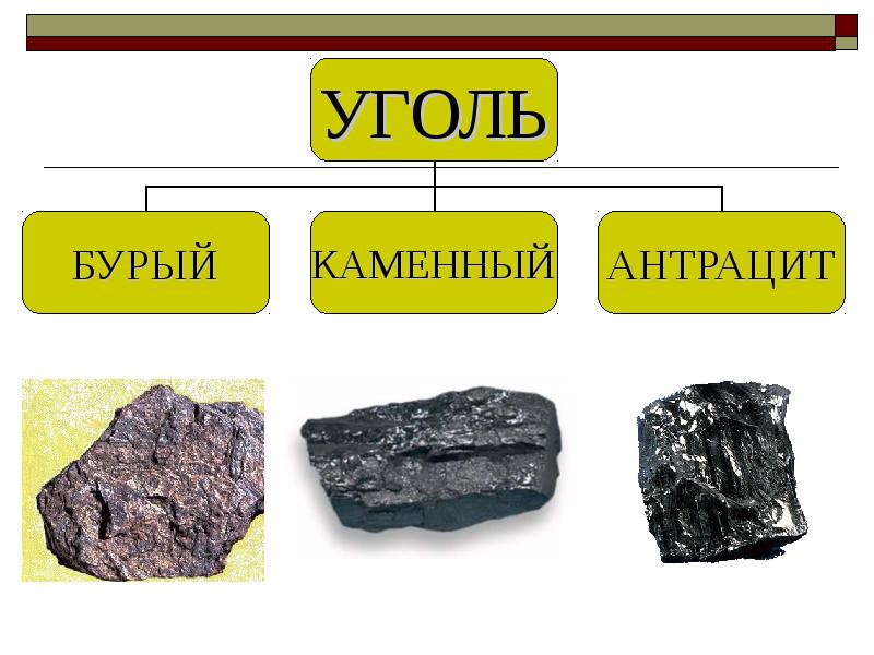 Угольная промышленность презентация