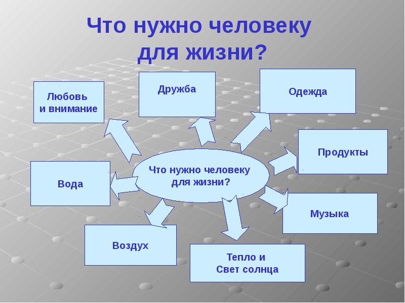 Экономика проекты 11 класс