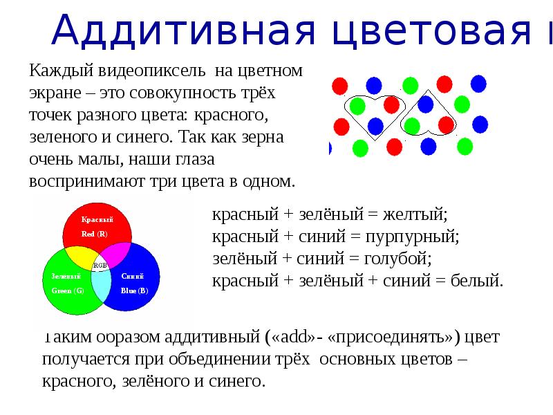 Разного цвета красный синий зеленый. Аддитивная цветовая модель. Аддитивная модель цвета. Вторичные цвета аддитивной цветовой модели. Первичные цвета аддитивной цветовой модели.