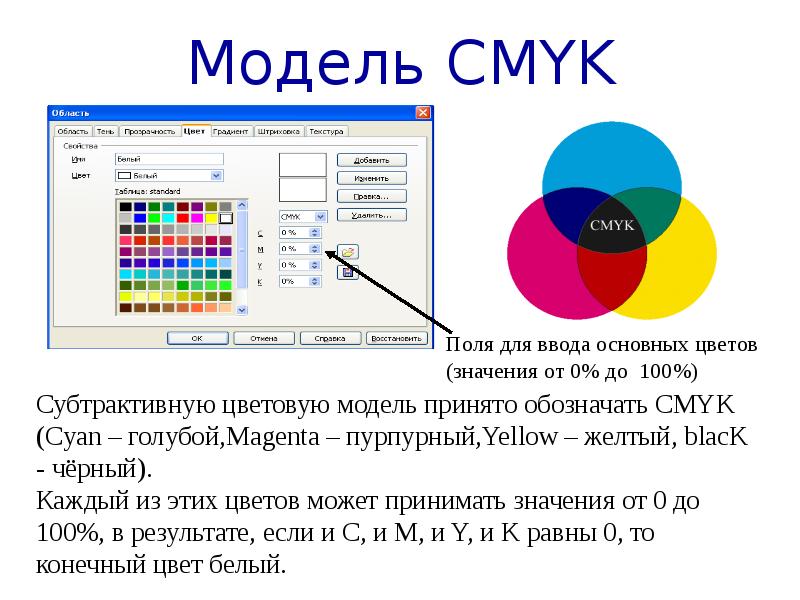 Какой цвет установлен. Цветовая модель Смук доклад. Цвет в компьютерной графике презентация. Модель кодировки CMYK. Цветовая модель CMYK золото.