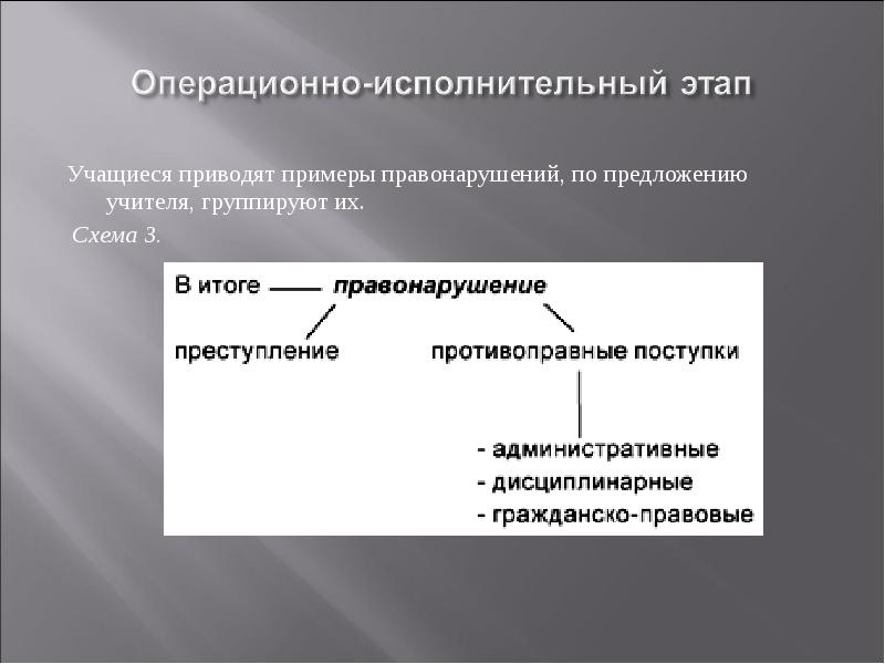 Ученик привел пример. Исполнительный этап. Операционно-исполнительский этап. Финансовые проступки примеры. Операционной исполнительский этап.