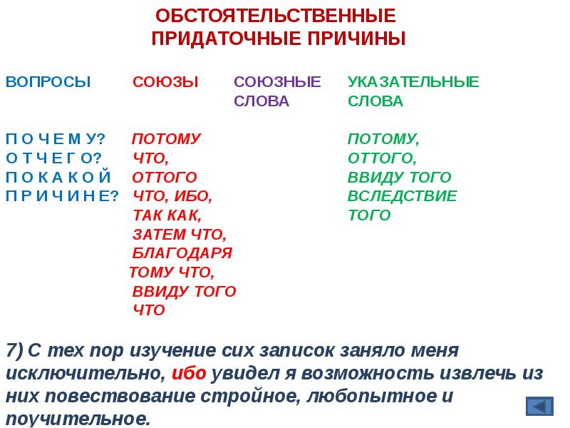 Какое предложение указательное. Союз вопросы. Придаточные причины Союзы. Придаточное причины вопросы. Союзные слова придаточного причины.