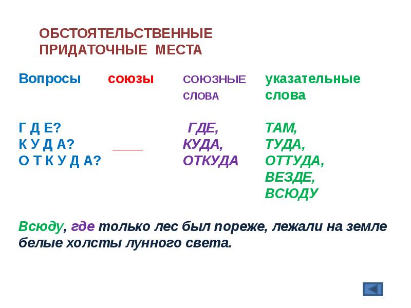 Слова союзы в предложениях. Придатточные МЕТА вопросы. Придаточное места вопросы. Придаточные места. Придаточные Месна Союзы.