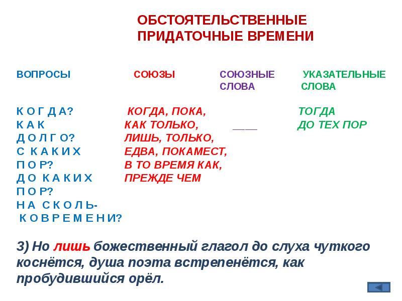 Вопросы придаточных. Придаточные предложения времени вопросы. Союзы придаточного времени. Придаточное времени вопросы и Союзы. Придаточные места и времени Союзы.