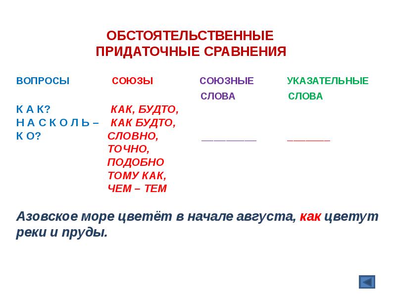 Будто указать. Придаточные сравнительные вопросы. Придаточные предложения сравнительные вопросы. Обстоятельные придаточные сравнения вопросы. Придаточные сравнительные Союзы.