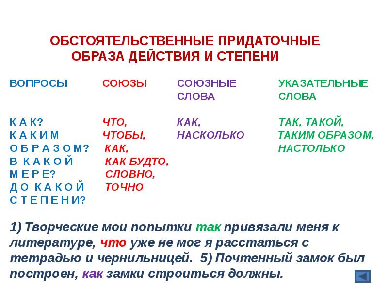 Словно союз какого придаточного. Придаточные сравнительные вопросы. Придаточные предложения сравнительные. Вопросы сравнения придаточных предложений. Придаточные предложения сравнительные вопросы.