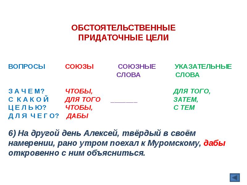 Виды придаточных презентация 9 класс