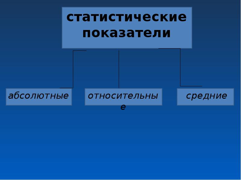 Математика в экономике презентация