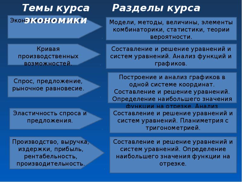 Математика в экономике презентация