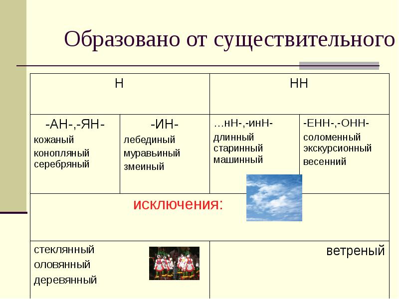 Образована или образованна. Образован или образованн. Образованы от или образованны. Образованная или образовавшаяся.