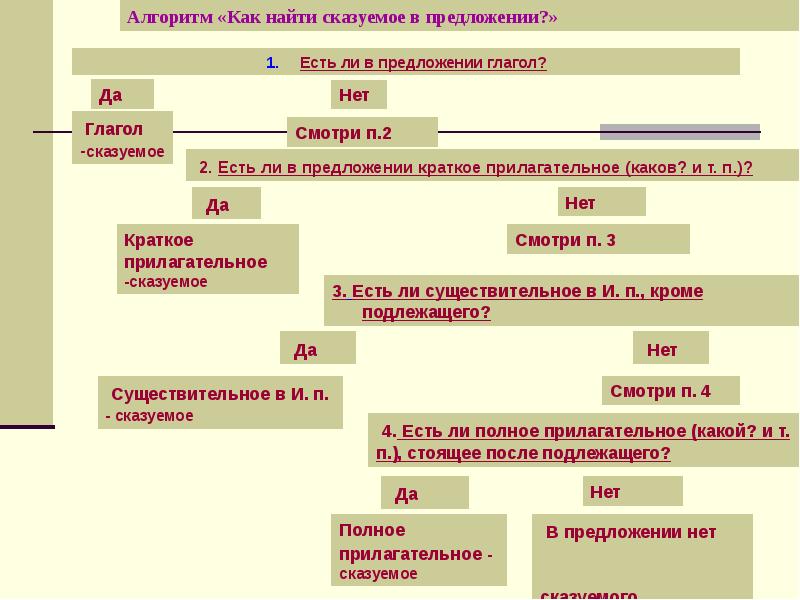 Определение сказуемых в предложении. Сказуемое в предложении. Прилагательное сказуемое в предложении. Прилагательные являются сказуемыми в предложениях. Прилагательные сказуемые примеры.