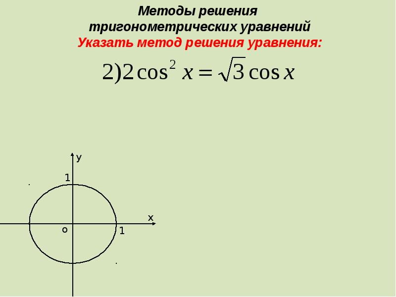 Тригонометрическое уравнение cos x a. Тригонометрическое уравнение cos x a